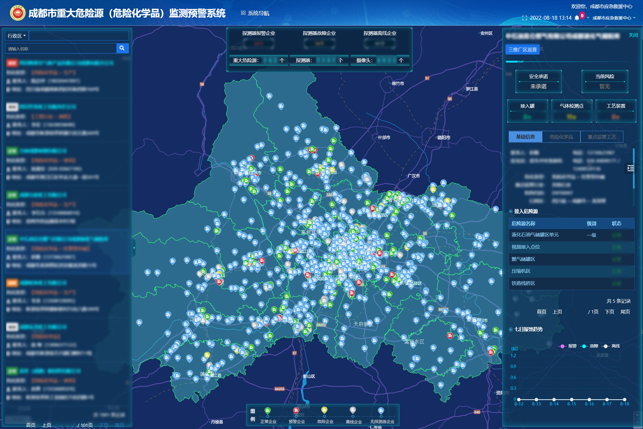 成都市重大危險源（危險化學品）監測預警系統建設